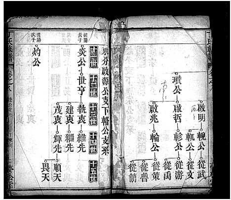 [丁]丁氏族谱_9卷首3卷-Ding Shi (湖北) 丁氏家谱_九.pdf