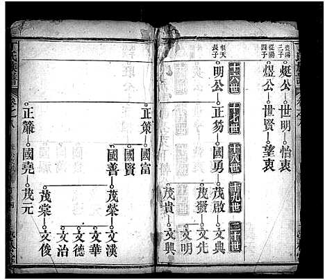 [丁]丁氏族谱_9卷首3卷-Ding Shi (湖北) 丁氏家谱_九.pdf