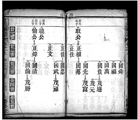 [丁]丁氏族谱_9卷首3卷-Ding Shi (湖北) 丁氏家谱_九.pdf