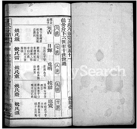 [丁]丁氏六修宗谱_58卷_及卷首 (湖北) 丁氏六修家谱_五十三.pdf