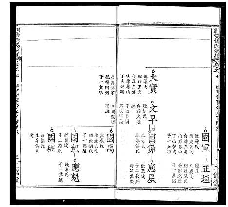 [张]剑峰张氏宗谱 (湖北) 剑峰张氏家谱_八.pdf