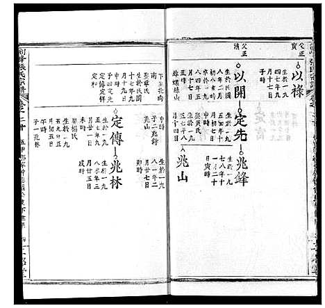 [张]剑峰张氏宗谱 (湖北) 剑峰张氏家谱_十五.pdf