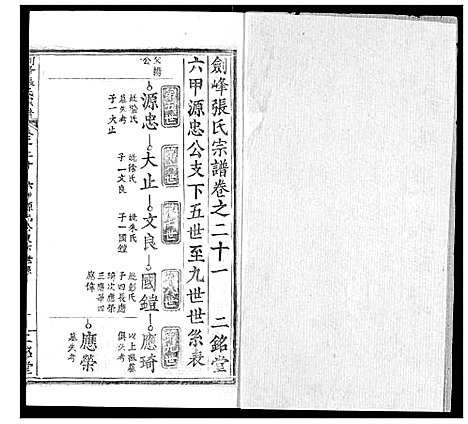 [张]剑峰张氏宗谱 (湖北) 剑峰张氏家谱_十七.pdf