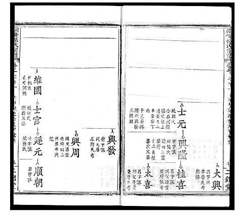 [张]剑峰张氏宗谱 (湖北) 剑峰张氏家谱_十七.pdf