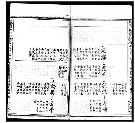 [张]剑峰张氏宗谱 (湖北) 剑峰张氏家谱_十九.pdf