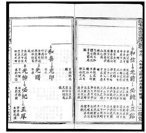 [张]剑峰张氏宗谱 (湖北) 剑峰张氏家谱_二十二.pdf