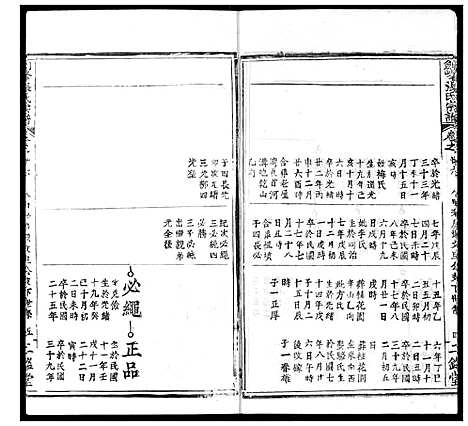 [张]剑峰张氏宗谱 (湖北) 剑峰张氏家谱_二十二.pdf