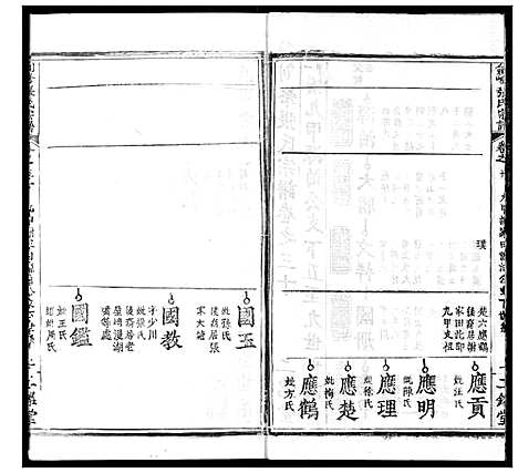 [张]剑峰张氏宗谱 (湖北) 剑峰张氏家谱_二十四.pdf