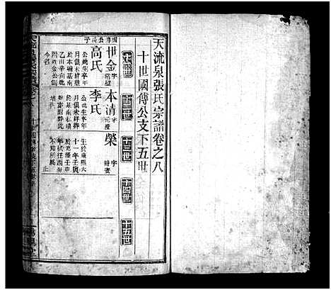 [张]天流泉张氏宗谱_14卷首2卷-Tian Liu Quan Zhang Shi_天流泉张氏宗谱_张氏宗谱 (湖北) 天流泉张氏家谱_十.pdf