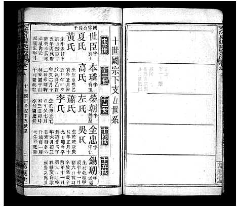 [张]天流泉张氏宗谱_14卷首2卷-Tian Liu Quan Zhang Shi_天流泉张氏宗谱_张氏宗谱 (湖北) 天流泉张氏家谱_十一.pdf