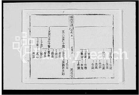 [张]张氏全谱_30卷 (湖北) 张氏全谱_一.pdf