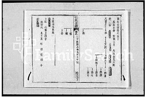 [张]张氏全谱_30卷 (湖北) 张氏全谱_四.pdf