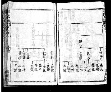 [张]张氏全谱_30卷 (湖北) 张氏全谱_一.pdf