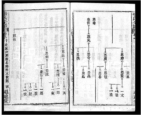 [张]张氏全谱_30卷 (湖北) 张氏全谱_二.pdf