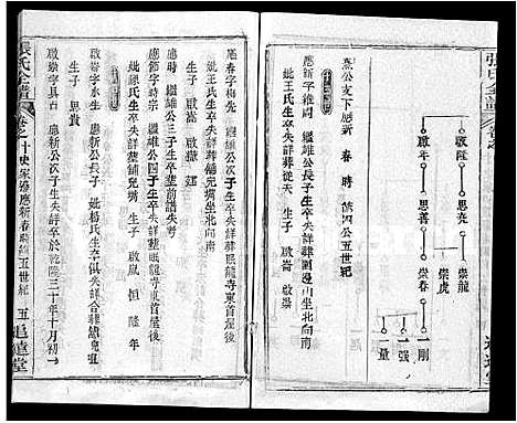 [张]张氏全谱_30卷 (湖北) 张氏全谱_二.pdf