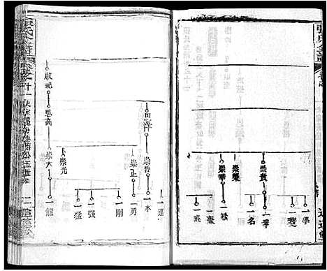 [张]张氏全谱_30卷 (湖北) 张氏全谱_三.pdf