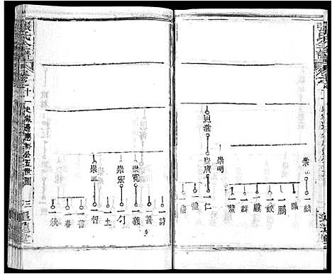 [张]张氏全谱_30卷 (湖北) 张氏全谱_三.pdf