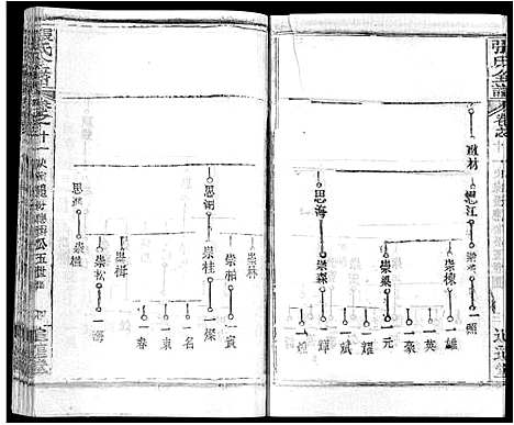 [张]张氏全谱_30卷 (湖北) 张氏全谱_三.pdf