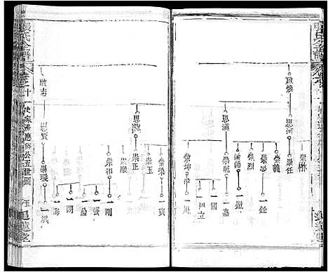 [张]张氏全谱_30卷 (湖北) 张氏全谱_三.pdf