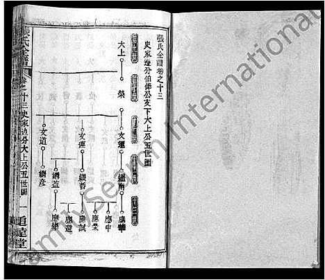 [张]张氏全谱_30卷 (湖北) 张氏全谱_四.pdf