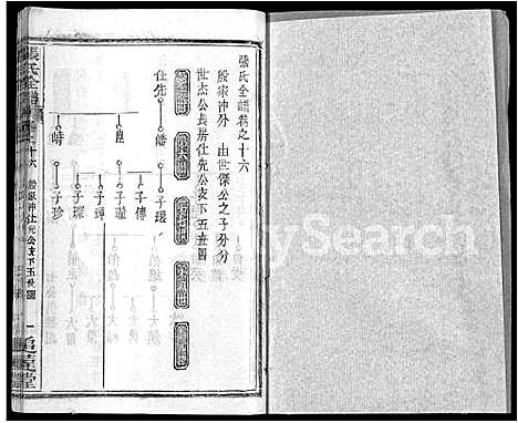 [张]张氏全谱_30卷 (湖北) 张氏全谱_七.pdf