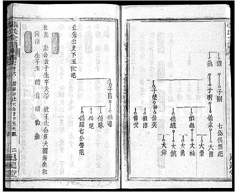 [张]张氏全谱_30卷 (湖北) 张氏全谱_七.pdf