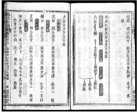 [张]张氏全谱_30卷 (湖北) 张氏全谱_七.pdf