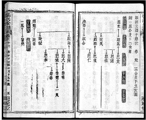 [张]张氏全谱_30卷 (湖北) 张氏全谱_七.pdf