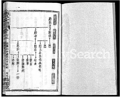 [张]张氏全谱_30卷 (湖北) 张氏全谱_十二.pdf