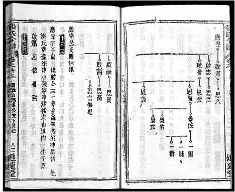 [张]张氏全谱_30卷 (湖北) 张氏全谱_十二.pdf