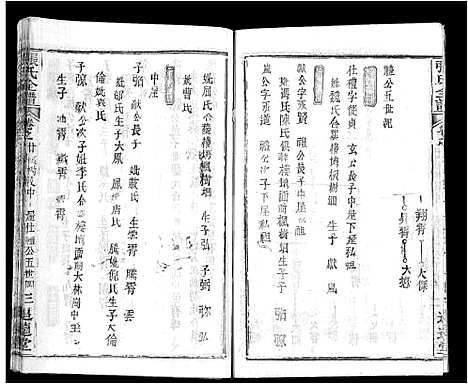 [张]张氏全谱_30卷 (湖北) 张氏全谱_十三.pdf