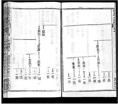 [张]张氏全谱_30卷 (湖北) 张氏全谱_十七.pdf