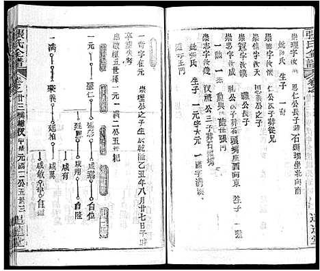 [张]张氏全谱_30卷 (湖北) 张氏全谱_十八.pdf