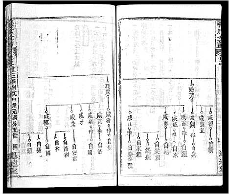 [张]张氏全谱_30卷 (湖北) 张氏全谱_十八.pdf