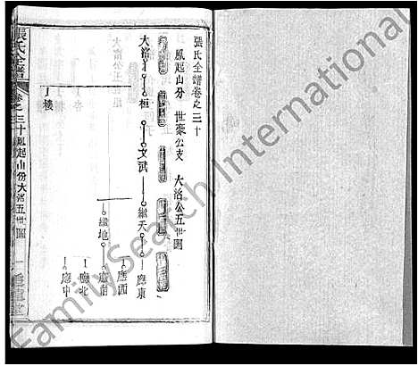 [张]张氏全谱_30卷 (湖北) 张氏全谱_二十六.pdf