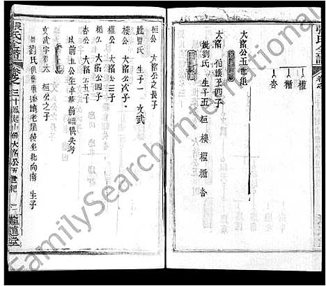 [张]张氏全谱_30卷 (湖北) 张氏全谱_二十六.pdf