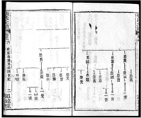 [张]张氏全谱_30卷 (湖北) 张氏全谱_二十九.pdf