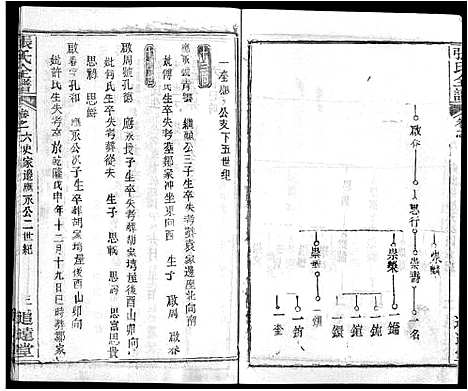 [张]张氏全谱_30卷 (湖北) 张氏全谱_二十九.pdf