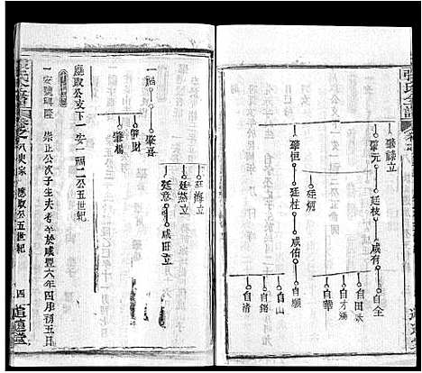 [张]张氏全谱_30卷 (湖北) 张氏全谱_三十一.pdf