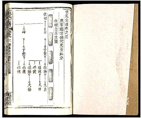 [张]张氏全谱_30卷 (湖北) 张氏全谱_三十七.pdf