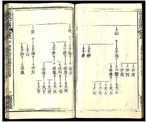 [张]张氏全谱_30卷 (湖北) 张氏全谱_三十七.pdf