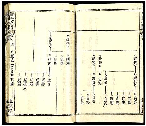 [张]张氏全谱_30卷 (湖北) 张氏全谱_三十九.pdf