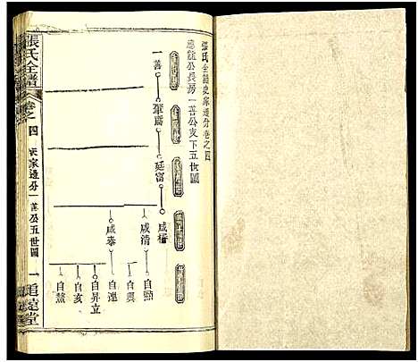 [张]张氏全谱_30卷 (湖北) 张氏全谱_四十.pdf