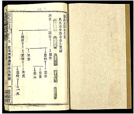 [张]张氏全谱_30卷 (湖北) 张氏全谱_四十一.pdf