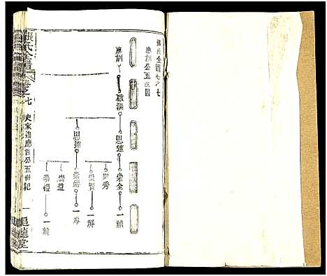 [张]张氏全谱_30卷 (湖北) 张氏全谱_四十五.pdf