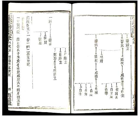 [张]张氏全谱_30卷 (湖北) 张氏全谱_四十七.pdf