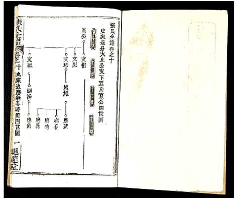 [张]张氏全谱_30卷 (湖北) 张氏全谱_五十二.pdf