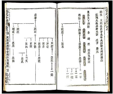 [张]张氏全谱_30卷 (湖北) 张氏全谱_五十二.pdf