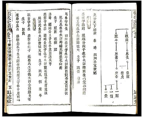 [张]张氏全谱_30卷 (湖北) 张氏全谱_五十二.pdf