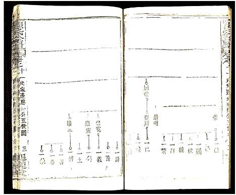 [张]张氏全谱_30卷 (湖北) 张氏全谱_五十三.pdf